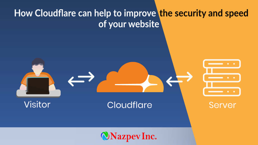 How Cloudflare helps website